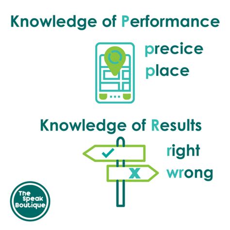 knowledge of results vs knowledge of performance|When is knowledge of performance (KP) superior to .